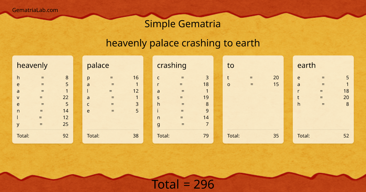 heavenly palace crashing to earth in simple Gematria
